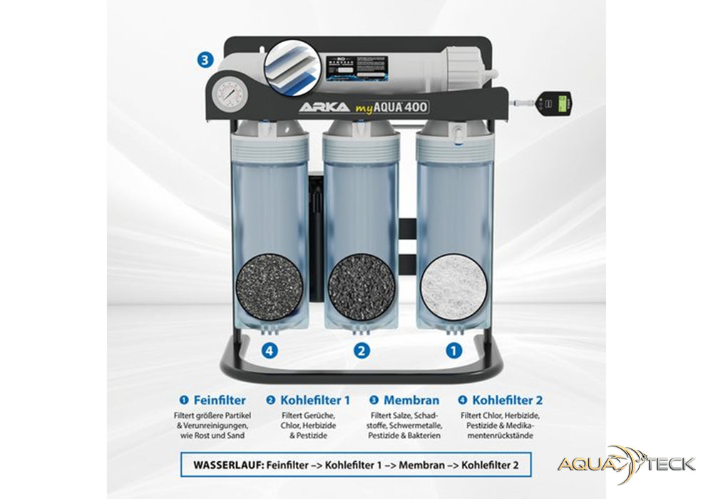 ARKA myAQUA® 400 - Umkehrosmoseanlage