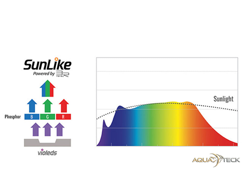 Daytime matrix PRO-Modul SunLike-Color (PRO-SLC)