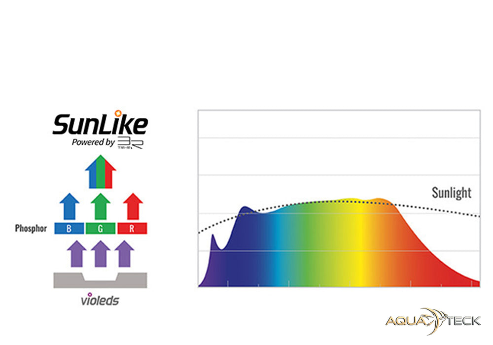 Daytime matrix PRO-Modul SunLike-Marine 1: SLM11