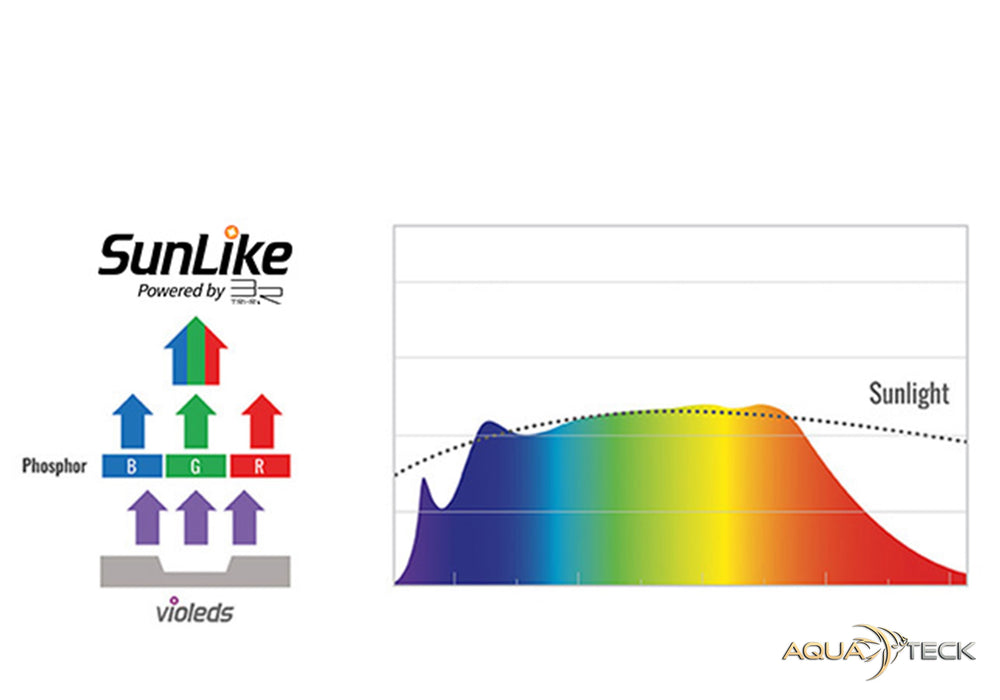 Daytime matrix PRO-Modul SunLike-Ultra (PRO-SLU)