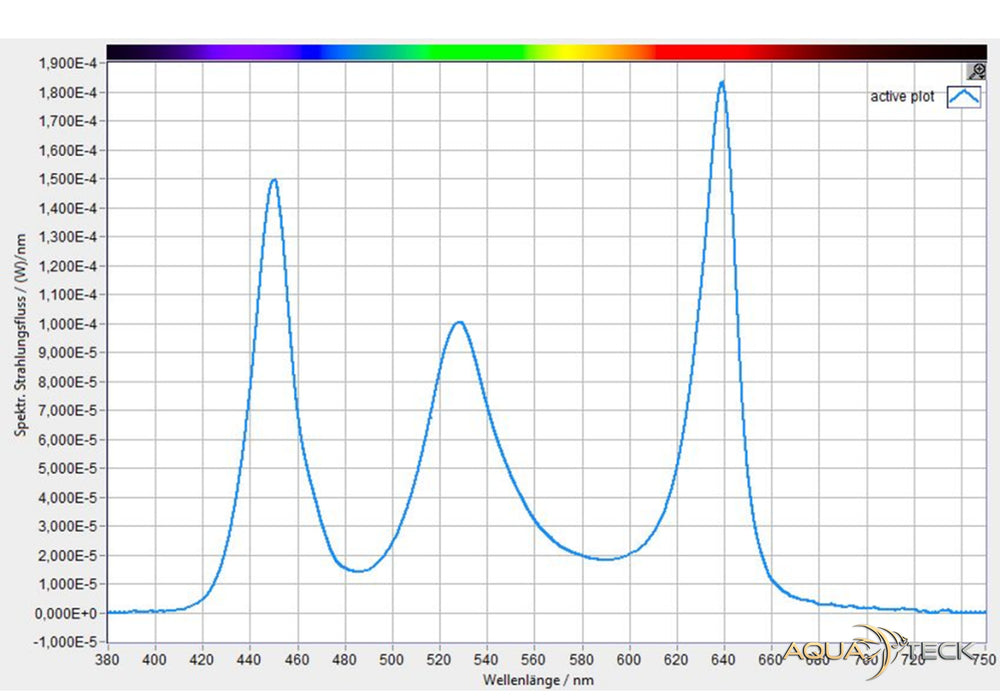 Daytime matrix PRO-Modul SunLike-Scape WRGB (PRO-SLS)