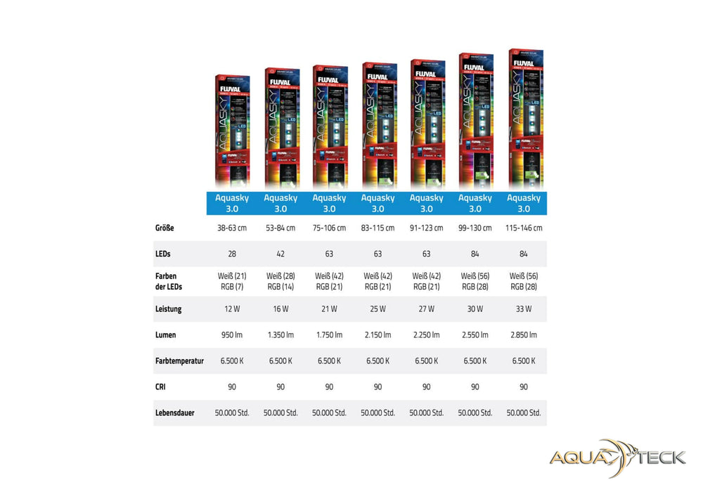 Fluval AquaSky LED 3.0 16W, 53-84cm