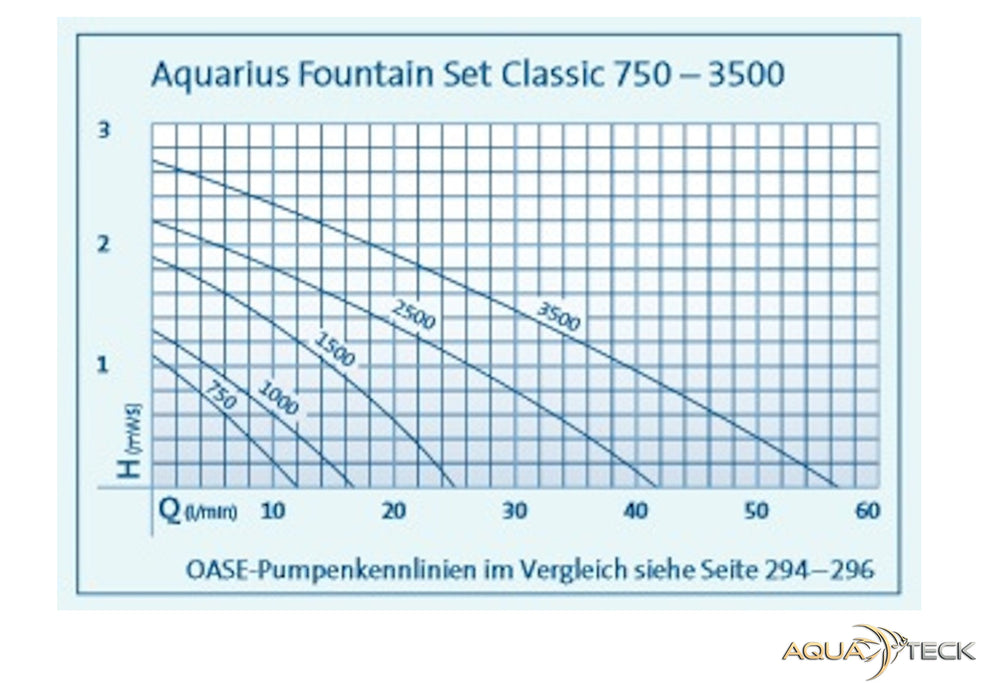 OASE Aquarius Fountain Set Classic 1000