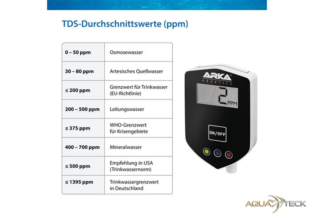 ARKA myAQUA® In-Line TDS-Messgerät